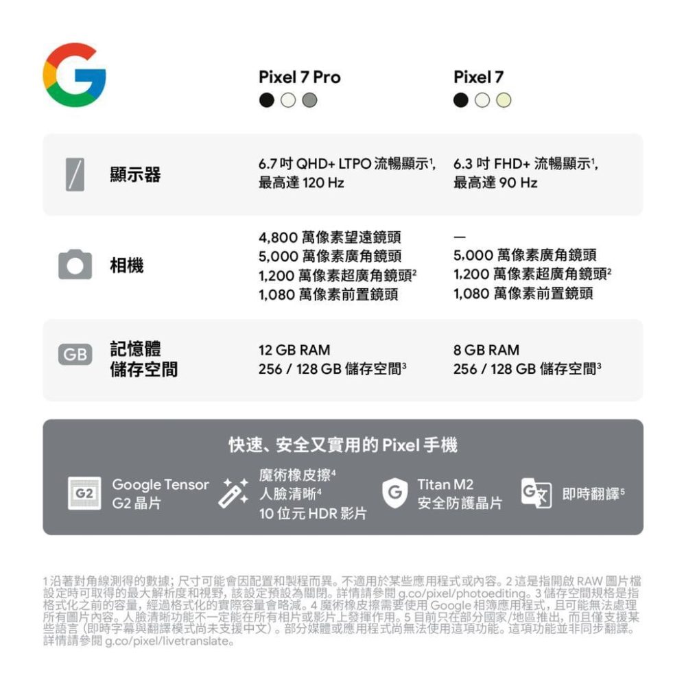 Pixel 7シリーズのスペックリーク比較